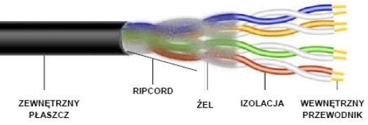 PRZEW�D UTP5e �elowany - 305m